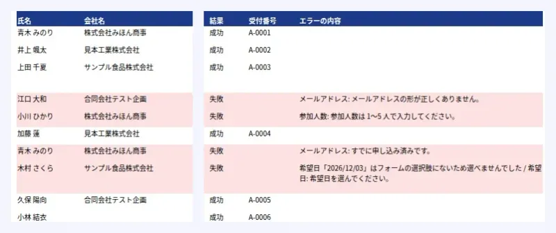 結果の Excel。氏名と会社名の列と、足された結果・受付番号・エラーの内容の列