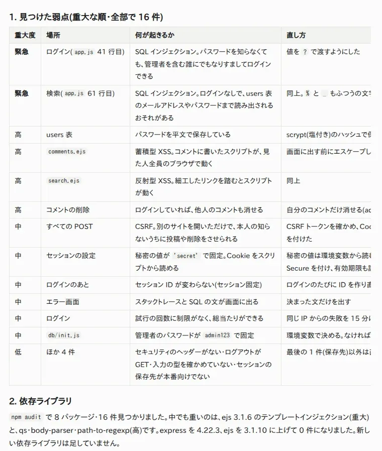 見つかった弱点が、重大度・場所・何が起きるか・直し方の列で並んだ表