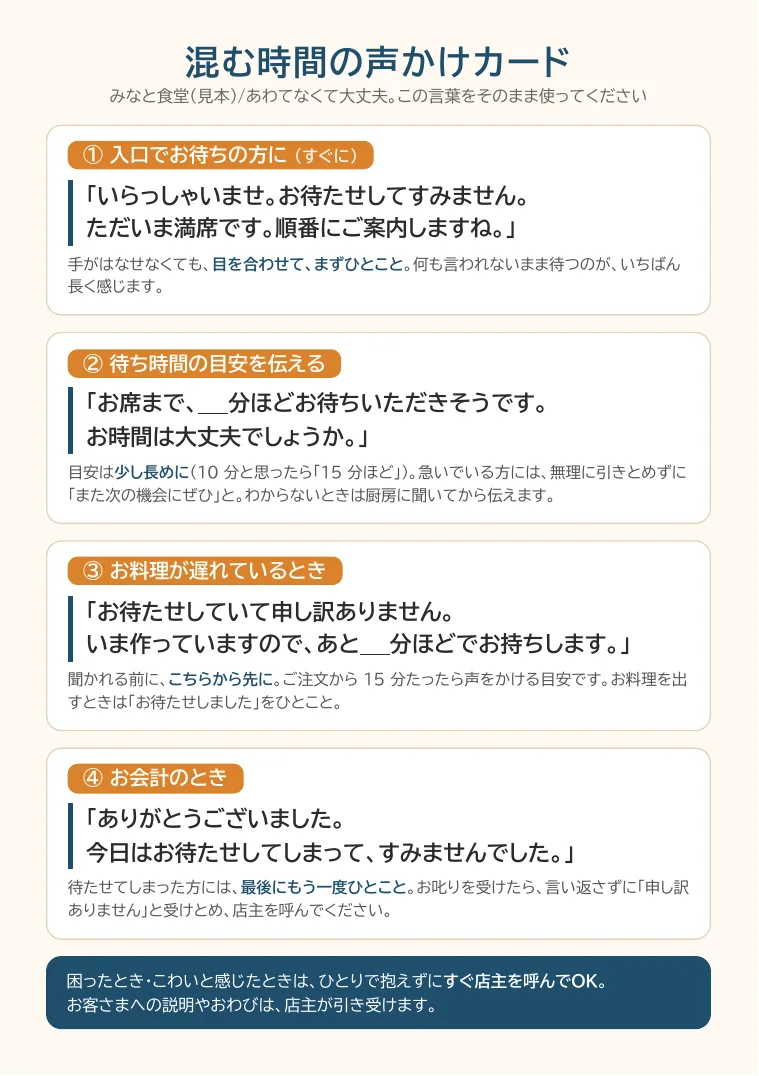 混む時間の声かけカード。入口・待ち時間の目安・料理が遅れているとき・お会計の 4 つの場面のひとことと、短いコツ