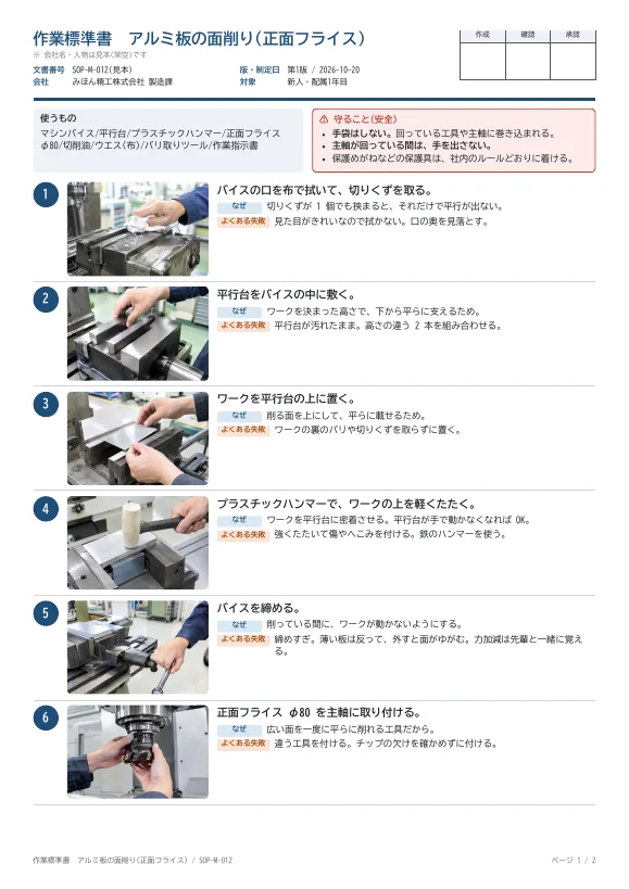 アルミ板の面削りの作業標準書。手順ごとに絵と「なぜ」「よくある失敗」が並ぶ